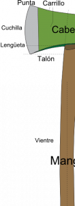 PARTES DE UN HACHA