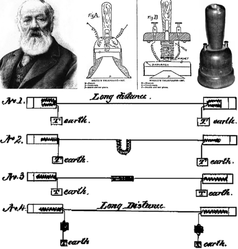 Antonio Meucci inventor telefono