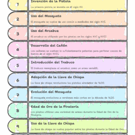 Cronología de Eventos Principales sobre las Armas Piratas – visual selection