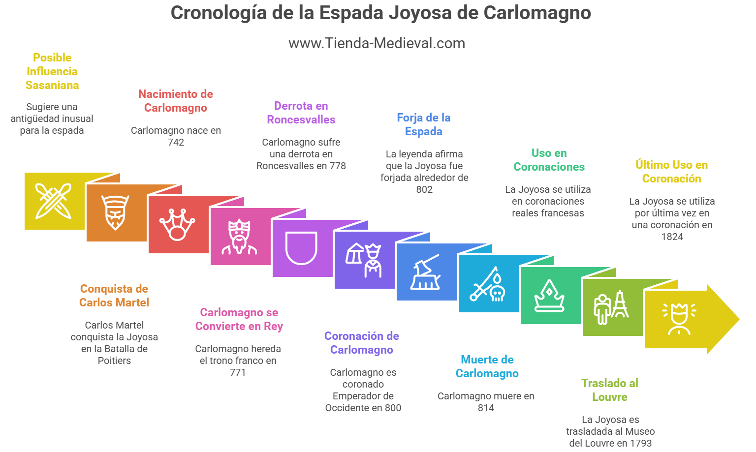 Espadas de Carlomagno: Joyosa, Durandarte y la leyenda que forjó Europa 2 La Espada Joyosa de Carlomagno en el tiempo visual selection3